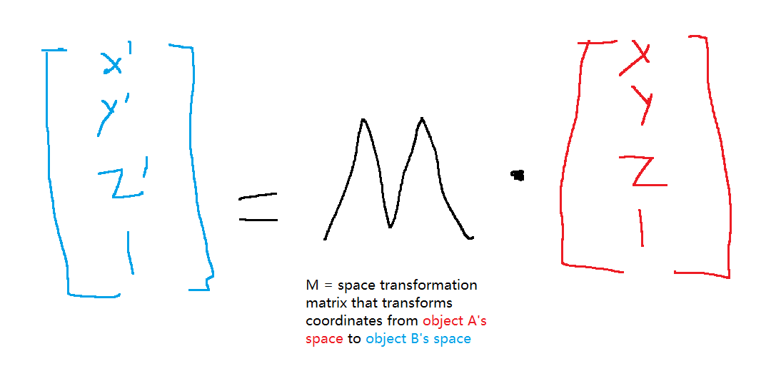 Space Transformation Matrix