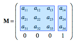 Space Transformation Matrix Entries